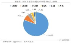 如何通过注册OKEx获得500元