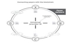 为什么收到TokenIM短信？合