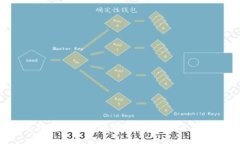 开通数字钱包的风险解析