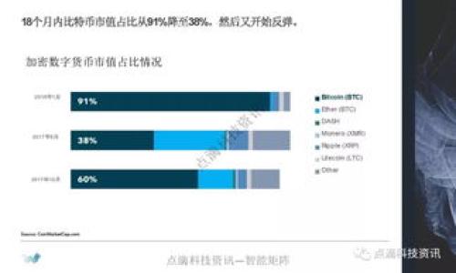 

深度解析加密钱包私钥：安全性、用途与保护技巧