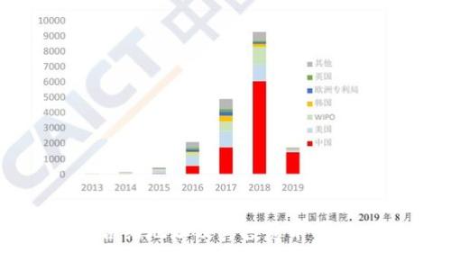 原力币合约地址及其投资前景深入探讨