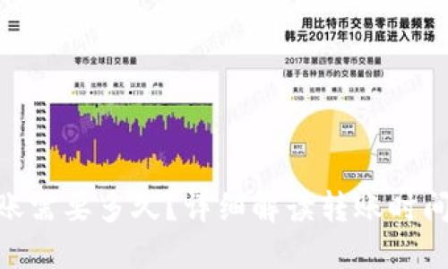 Tokenim转账需要多久？详细解读转账时间和影响因素