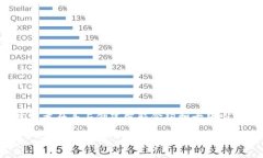 Tokenim是基于以太坊（Eth