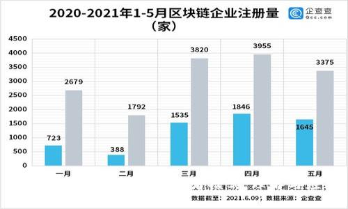 深度解析Tokenim观察者模式：理解与应用