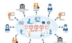 怎样参与Tokenimeos空投？详