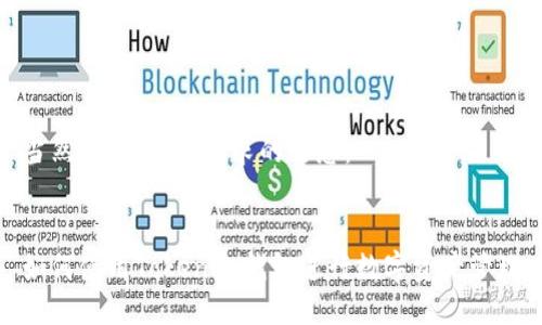 当然，下面是您请求的信息：


如何使用Tokenim钱包进行数字资产管理