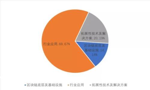 如何参与数字货币钱包抽奖活动，赢取丰富奖励