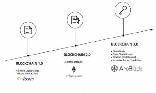 全面剖析ZIL官网上线：Tokenim钱包的前景与优势