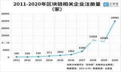 为了更好地帮您构建内容