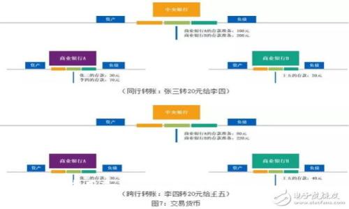如何使用Tokenim制作安全的冷钱包？