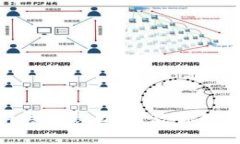 Tokenim钱包秘钥丢失怎么办