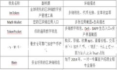 TokenIM转账到火币不到账的