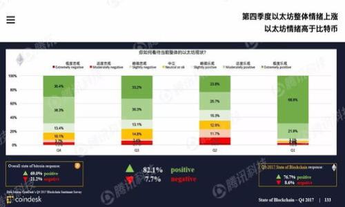 

ZB如何将USDT提到Tokenim：详细指南