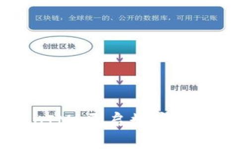 投资TokenIM：开启数字资产的新时代