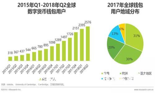 如何通过MGK数字钱包平台获得最佳客户支持
