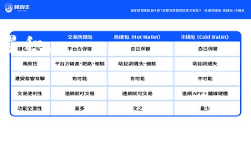 biao ti/biao ti
加密钱包可以同时进入吗？解析多钱包使用的安全性与便利性

/guanjianci
加密钱包, 多钱包使用, 安全性, 便利性

## 内容主体大纲

1. 引言
   - 加密钱包的定义及其重要性
   - 为什么需要了解多个加密钱包的同时使用

2. 加密钱包的基本概念
   - 加密钱包的类型简介（热钱包与冷钱包）
   - 如何选择合适的加密钱包

3. 同时使用多个加密钱包的优缺点
   - 优点：资金分散、安全性提高
   - 缺点：管理复杂性与混淆风险

4. 安全性分析
   - 如何确保多个钱包的安全性
   - 保护私钥的重要性

5. 便利性分析
   - 多钱包使用的便捷性
   - 提高交易效率的实例

6. 实际操作指南
   - 如何安全地创建和使用多个加密钱包
   - 推荐工具和平台

7. 结论
   - 对同时使用多个加密钱包的总结与展望

## 详细内容

### 引言

随着区块链技术的发展，加密货币逐渐成为一种新的资产形式。加密钱包作为储存和交易加密货币的工具，起着至关重要的作用。随着用户对数字资产的重视，越来越多的人开始考虑使用多个加密钱包来分散风险和提升安全性。然而，许多人对同时使用多个加密钱包是否可行，以及这种做法的安全性和便利性有所疑虑。本文将对此进行深入探讨，帮助读者更好地理解和使用加密钱包。

### 加密钱包的基本概念

#### 加密钱包的类型简介（热钱包与冷钱包）

加密钱包主要分为两种类型：热钱包和冷钱包。热钱包是指那些始终保持在线状态的钱包，通常用于日常交易。由于其方便性，热钱包更受欢迎，但也因此面临较高的黑客攻击风险。冷钱包则是完全离线的钱包，通常以硬件形式存在，提供了更高程度的资金安全，适合长期储存。

#### 如何选择合适的加密钱包

在选择加密钱包时，用户需要根据自己的使用需求来做决定。如果你需要频繁进行交易和兑换，热钱包会比较合适；但如果你的目的是长期储存大额资产，那么冷钱包无疑是更优的选择。此外，还需考虑钱包的用户界面、支持的币种、交易费用等因素。

### 同时使用多个加密钱包的优缺点

#### 优点：资金分散、安全性提高

使用多个加密钱包的最大优势在于保障资金的安全。通过将资产分散在不同的钱包中，如果一个钱包遭到攻击，用户仍然能够保留其他钱包中的资产。此外，多个钱包可以帮助用户更好地管理不同投机和投资的需求。例如，一部分资产可用于短期投资，另一部分则用于长期储存。

#### 缺点：管理复杂性与混淆风险

然而，使用多个钱包也存在一些劣势。首先，管理多个钱包可能会导致复杂性增加，用户需要记住不同钱包的登录信息、密钥等。其次，若用户在多个钱包之间频繁转账，可能会增加交易费用，同时也可能会造成资金调配的混淆，甚至误操作导致损失。

### 安全性分析

#### 如何确保多个钱包的安全性

安全性是用户在使用多个加密钱包时最关心的问题之一。为了确保钱包的安全，用户应采取一些基础保护措施，如使用强密码、启用双因素认证等。此外，定期检查钱包的安全设置和交易记录，确保没有可疑活动也是非常必要的。

#### 保护私钥的重要性

私钥是访问和管理加密资产的唯一凭证。无论用户使用一个还是多个钱包，他们都必须确保私钥的安全。私钥应存储在安全的位置，避免线上分享或保存。在使用多个钱包时，确保对每个钱包的私钥进行分类管理，防止因混淆而导致意外的资产丢失。

### 便利性分析

#### 多钱包使用的便捷性

虽然管理多个钱包可能复杂，但合理利用多钱包可以大幅提高交易效率。例如，用户可以在热钱包中存储一些用于日常交易的“现金”，而将大额资产存储在冷钱包中。此外，若用户同时参与多种区块链项目，则使用多个钱包管理不同币种将极为便利。

#### 提高交易效率的实例

在某些场合，用户需要迅速进行多次交易，此时如果只有一个钱包可能难以满足需求。与此同时，某些平台或项目可能需要在特定钱包中进行操作，使用多个钱包可以帮助用户更灵活地把握投资机会。

### 实际操作指南

#### 如何安全地创建和使用多个加密钱包

首先，用户可以根据需要选择创建热钱包和冷钱包。在创建过程中，务必要下载官方渠道提供的钱包软件，避免来自第三方的潜在风险。设置钱包时，务必选择强密码，并且定期更换。同时，备份好每个钱包的私钥和助记词，以防数据丢失。

#### 推荐工具和平台

在众多加密钱包中，一些知名的平台如Coinbase和Ledger等提供职业级的安全保障，用户可以优先考虑。同时，使用密码管理工具管理多个密码和密钥，可以显著提高资金的安全性与使用方便性。

### 结论

综上所述，同时使用多个加密钱包是一项既有风险又具备便利性的做法。虽然管理复杂性是一个挑战，但只要用户能够理智地规避风险、确保安全，就能从中获得更多的便利和收益。因此，理智地选择加密钱包，并采用恰当的方法使用它们，将是每个加密资产投资者必备的技能。

## 相关问题及详细介绍

### 问题1：多个加密钱包会影响交易速度吗？

#### 多个加密钱包会影响交易速度吗？
在使用多个加密钱包进行交易时，许多人担心这可能会导致交易速度的下降。实际上，交易速度的快慢通常与区块链网络的拥堵程度、矿工的手续费以及用户发起交易的时间等多个因素有关，而不只是与钱包的数量相关。
然而，当用户同时使用多个钱包进行频繁交易时，可能会在操作上产生一定的延迟，例如需要登录不同的钱包、确认交易等。这种情况下，用户可能会感觉到交易速度受到影响，尤其是在同时进行多笔交易的情况下。因此，合理规划交易策略，尽量避免在短时间内从多个钱包中频繁进行交易，可以提高整体的交易效率。

### 问题2：如何保证多钱包使用的安全性？

#### 如何保证多钱包使用的安全性？
为了确保多个加密钱包的安全性，用户可以采取以下措施：
1. **选择信誉良好的钱包服务商**：无论是热钱包还是冷钱包，选择知名、经过验证的服务商至关重要。用户应仔细研究企业的背景和用户评价。
2. **启用双因素认证**：如支持此功能，一定要启用双因素认证。这将为你的钱包提供额外层级的安全防护，防止非法访问。
3. **定期更新软件**：确保所使用的钱包软件是最新版本，防止黑客利用漏洞攻击你的资金。
4. **定期备份**：定期备份钱包文件和私钥，并将其存储在安全的位置，防止数据丢失。
5. **注意网络环境**：尽量避免在公共Wi-Fi或不可靠的网络环境中交易，以减少信息泄露风险。

### 问题3：使用多个加密钱包时如何避免私钥混淆？

#### 使用多个加密钱包时如何避免私钥混淆？
私钥是用户访问和控制钱包中加密货币的唯一凭证，因此在使用多个钱包时，避免私钥混淆是至关重要的。以下是一些有效的避免混淆的方法：
1. **分类管理**：为不同的钱包设定清晰的分类，如将短期投资的钱包和长期储存的钱包分开，并在选择钱包名称时使其具有区分性。
2. **使用密码管理工具**：通过密码管理工具来保存私钥或助记词，可以将各种私钥的数据进行加密和妥善存储，同时避免直接书写和记忆带来的遗忘风险。
3. **定期检查与更新**：定期审查钱包的私钥和助记词，确保没有错误的记录，同时也提醒自己进行重要信息的更新。
4. **进行多次备份**：将私钥和助记词分多次备份在不同的地点，以防丢失或损坏。

### 问题4：热钱包与冷钱包的组合使用有什么优势？

#### 热钱包与冷钱包的组合使用有什么优势？
热钱包与冷钱包的组合使用可以充分发挥二者的优势，提升用户的资金安全性和操作便利性。以下是组合 使用的几大优势：
1. **灵活性**：热钱包提供了方便快速的交易体验，适合日常小额交易。而冷钱包提供极高的安全性，适合长期储存大量资产。组合使用可以根据实际需求选择合适的钱包进行资金管理。
2. **风险分散**：通过将资金分散在热钱包和冷钱包中，用户可以降低黑客攻击或意外事件导致的资产损失风险。如果热钱包遭到攻击，也无需担心冷钱包中的资金。
3. **便于操作**：热钱包便于快速处理日常的加密货币交易，而冷钱包则可用于投资与储蓄。这样，用户可以根据资产的流动性进行灵活调拨。
4. **安全保障**：冷钱包大多数是离线的，因此更能抵御网络攻击及潜在风险，而热钱包则需搭配安全措施，如双因素认证、强密码等，一来一往确保资金安全。

### 问题5：如果丢失了某个钱包里的资产，怎么办？

#### 如果丢失了某个钱包里的资产，怎么办？
失去钱包或忘记私钥会对用户造成重大的经济损失，但以下是一些可能的补救措施：
1. **尝试钱包恢复性操作**：如果用户误删了钱包，可以尝试通过钱包提供的恢复选项，使用助记词或备份文件恢复。
2. **寻求客服帮助**：许多钱包服务商会有客服支持，用户可以通过提供必要的信息，来请求对应的钱包恢复方案。 
3. **定期检查安全设置**：定期回顾和检查自己的安全设置，确保没有漏洞，这可以有效降低丢失资产的可能性。例如，及时更新助记词和密码，可以有效增强账户的安全性。
4. **法律途径**：如果丢失的资产涉及巨额金额，可以考虑通过法律途径寻求解决方案。但需要注意，法律途径并不是总会带来积极的结果，此举往往面临较高的时间和经济成本。

### 问题6：多个钱包的使用会产生额外费用吗？

#### 多个钱包的使用会产生额外费用吗？
使用多个钱包的确会涉及额外的费用，这主要体现在以下几方面：
1. **交易手续费**：通常情况下，用户在从一个钱包转账到另一个钱包时，区块链网络都会收取一定的交易费用。这些费用会因网络拥堵状况而浮动，因此频繁的转账可能导致费用累积。
2. **钱包服务费用**：有些钱包提供商在使用其服务时可能会收取费用，包括管理费、提现费等。用户在选择钱包时需仔细审查这些条款，以避免因为多钱包带来不必要的经济损失。
3. **硬件钱包的购买费用**：对于需要使用冷钱包的用户，购买硬件钱包会造成一次性的大额支出，此外还可能需要支付额外的手续费和运输费用。
4. **时间成本**：管理多个钱包的繁琐和复杂，也可能消耗用户的一定时间，特别是对于新手用户，学习使用每一个钱包的软件界面及其交易流程时，很可能会造成时间上的浪费。