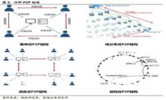 加密货币钱包收费吗？全