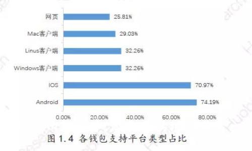 在Tokenim钱包中，添加币的地址是否一致？