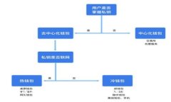 国内虚拟币平台排行榜：