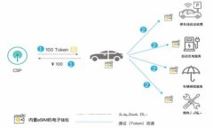 Tokenim钱包转账需要私钥吗