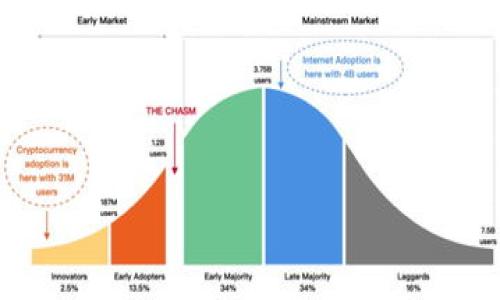 

Tokenim数字币：未来数字资产的领先者