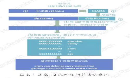   
区块链钱包的安全性与便捷性：必要的改进措施