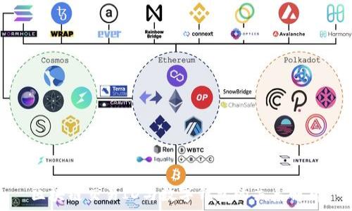   
区块链交易ID与数字钱包的关系解析