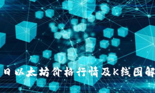 今日以太坊价格行情及K线图解析