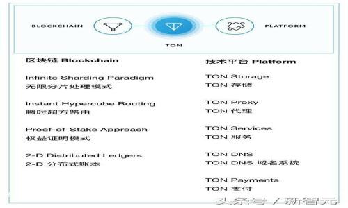 Tokenim的LON币现在值得挖掘吗？深入分析与预测