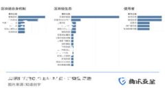 在Tokenim或其他类似平台上