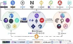 全面解析Omni Layer：虚拟币