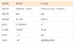 数字货币钱包推荐：哪个