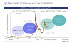 深入解析：TokenTokenIM钱包