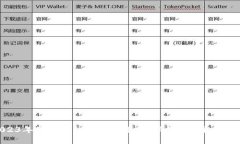 2023年最安全的冷钱包推荐