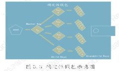   全面解析钱能钱包安卓版