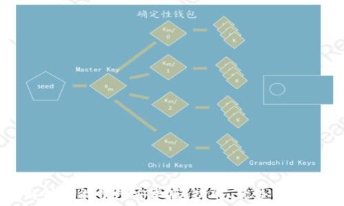   
全面解析钱能钱包安卓版：功能、优势与使用指南