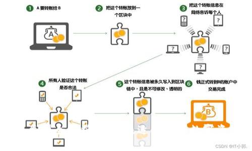 区块链钱包类型全解析：选择最适合你的数字资产储存方案