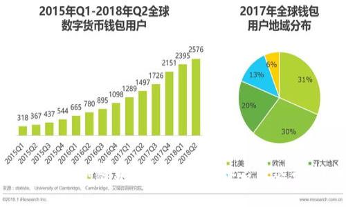 最全面的加密货币硬件钱包排名及选择指南