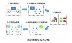 Tokenim钱包支持哪些币种价