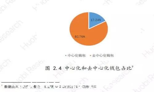   
区块链钱包的几大主要类别解析