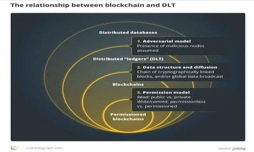 

狗狗币转账失败？快速解决Tokenim的问题指南