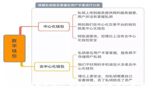 
常用三种加密钱包，保护你的数字资产安全