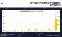 以太坊最新价格动态与市