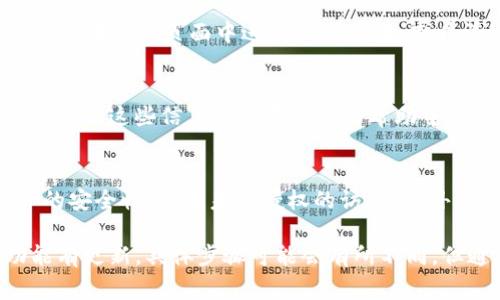 在Tokenim（假设为一个加密货币交易平台或资金管理工具），要找到BTC（比特币）的位置通常涉及到以下几个步骤。这些步骤可以帮助用户在Tokenim上查询或管理比特币。以下是一些常见的方法和步骤：

1. 登录到Tokenim账户
首先，你需要在Tokenim上创建一个账户并登录。确保使用正确的用户名和密码来访问你的个人账户。一旦登录成功，你将进入用户仪表盘，这是你管理所有加密资产的地方。

2. 查找资产管理部分
在仪表盘中，寻找资产管理或钱包管理的选项。这通常在主菜单或侧边栏中可以找到。点击进入后，你会看到自己所拥有的所有加密资产，包括BTC。

3. 检查余额和交易记录
在资产管理页面，你应该能够看到BTC的当前余额以及历史交易记录。这里列出了你所有的买入、卖出和转账记录，可以帮助你了解资金的动向。

4. 在交易区寻找BTC交易对
如果你想进行交易，可以前往平台上的交易区。在这里，查找BTC相关的交易对，比如BTC/USDT或BTC/ETH。这个部分将允许你进行买卖操作。

5. 使用搜索功能
大多数交易平台，包括Tokenim，都有搜索栏。在搜索栏中输入“BTC”以快速查找比特币，在相关页面中进行操作，例如查看详细信息或进行交易。

6. 理解有关费用和限制的信息
在管理或交易BTC之前，了解平台有关交易费用、提币限制和其他相关信息是非常重要的。这些信息通常在网站的帮助中心、FAQ或条款与条件部分可以找到。

7. 安全措施
确保你的帐户安全是非常重要的。在Tokenim上，启用双重认证（2FA）可以增加账户的安全性，防止未经授权的访问。此外，定期检查账户的安全设置是良好的习惯。

以上步骤和信息将帮助你在Tokenim平台上找到和管理BTC。如果平台的界面或功能有更新，具体步骤可能会有所不同，但通常这些基本的导航原则是通用的。