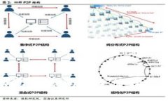 如何使用助记词源码安全