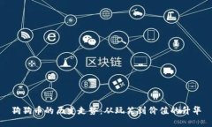 狗狗币的历史走势：从玩