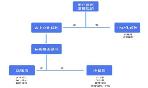 柴犬币前景分析：投资者应注意的风险与机会