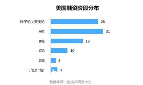 狗狗币2021年走势全解析：从一元到巅峰的背后故事