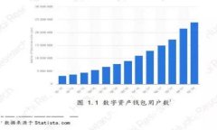 2023年比较好用的加密钱包