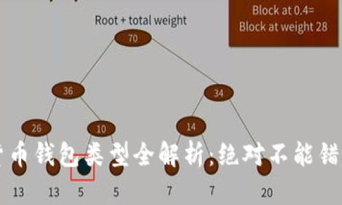 区块链数字货币钱包类型全解析：绝对不能错过的五大钱包